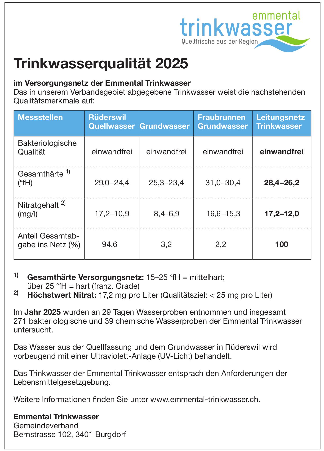 Emmental Trinkwasser, Burgdorf - Trinkwasserqualität 2025