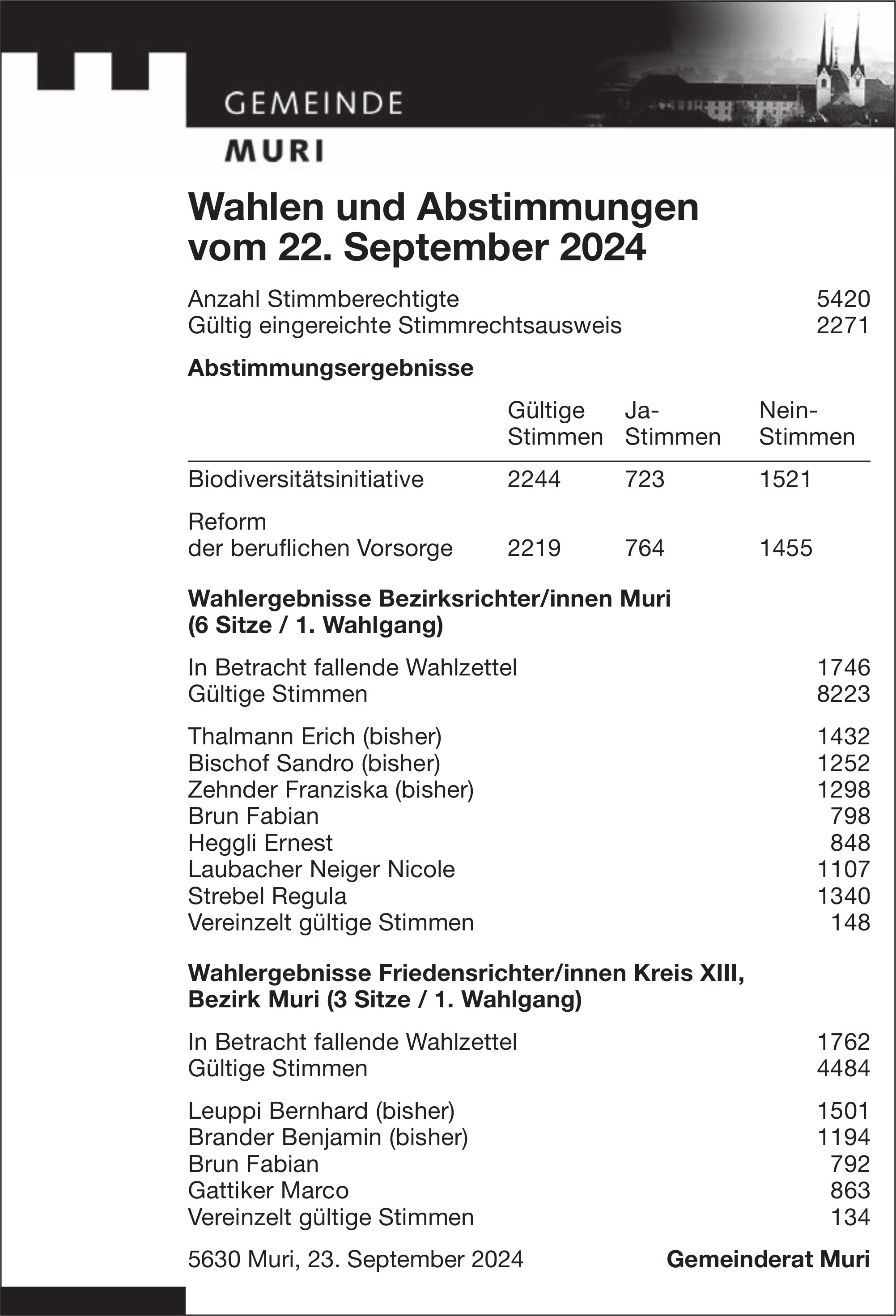 Muri - Wahlen und Abstimmungen