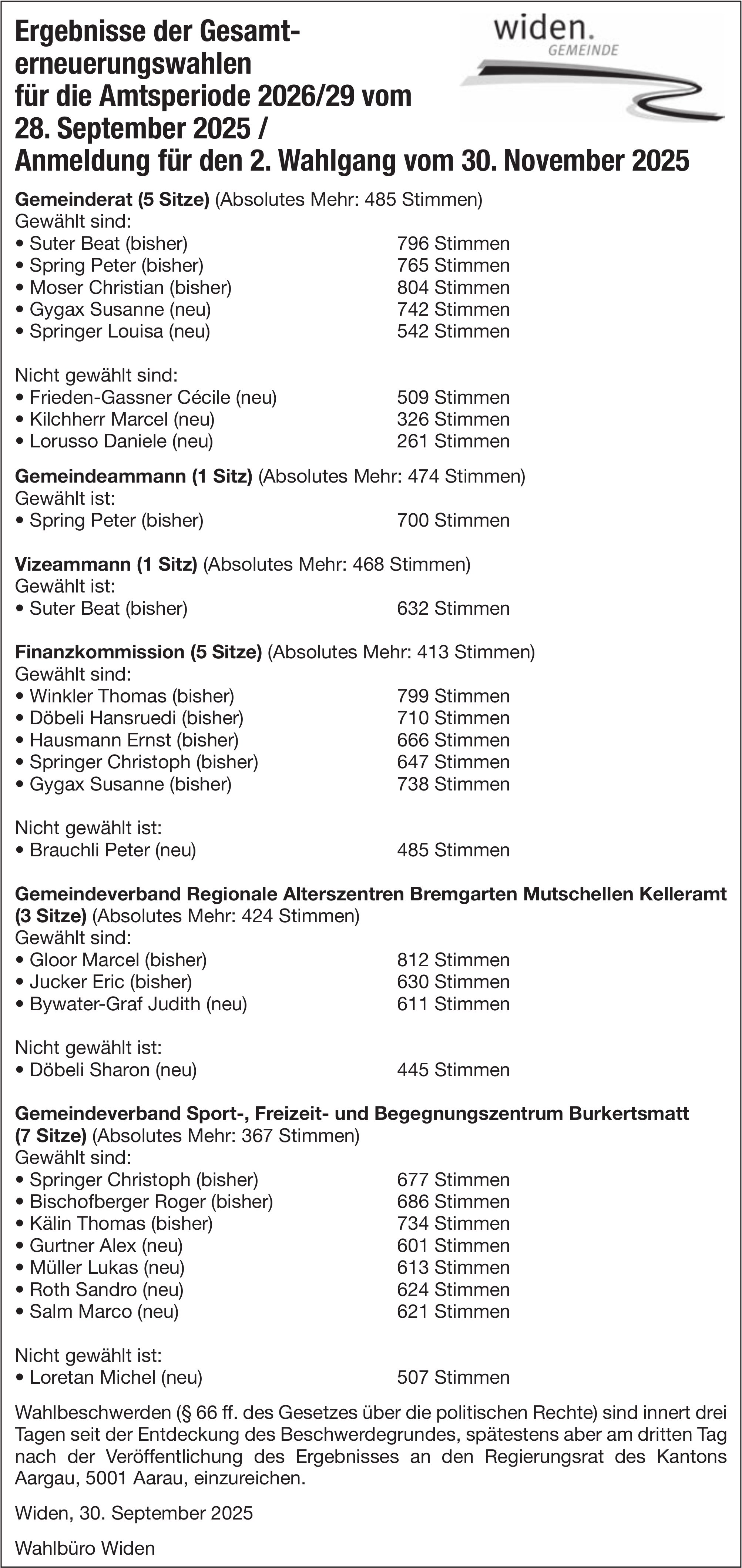 Wahlen & Abstimmungen, Gemeinde Widen, Ergebnisse der Gesamterneuerungswahlen für die Amtsperiode 2026/29 vom 28. September 2025 / Anmeldung für den 2. Wahlgang vom 30. November 2025