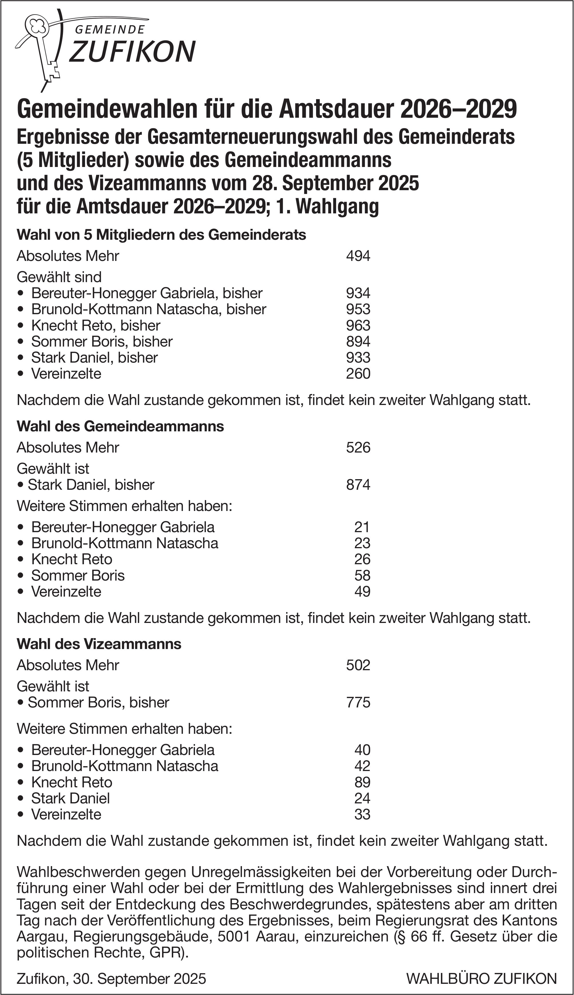 Wahlen & Abstimmungen, Gemeinde Zufikon, Gemeindewahlen für die Amtsdauer 2026–2029