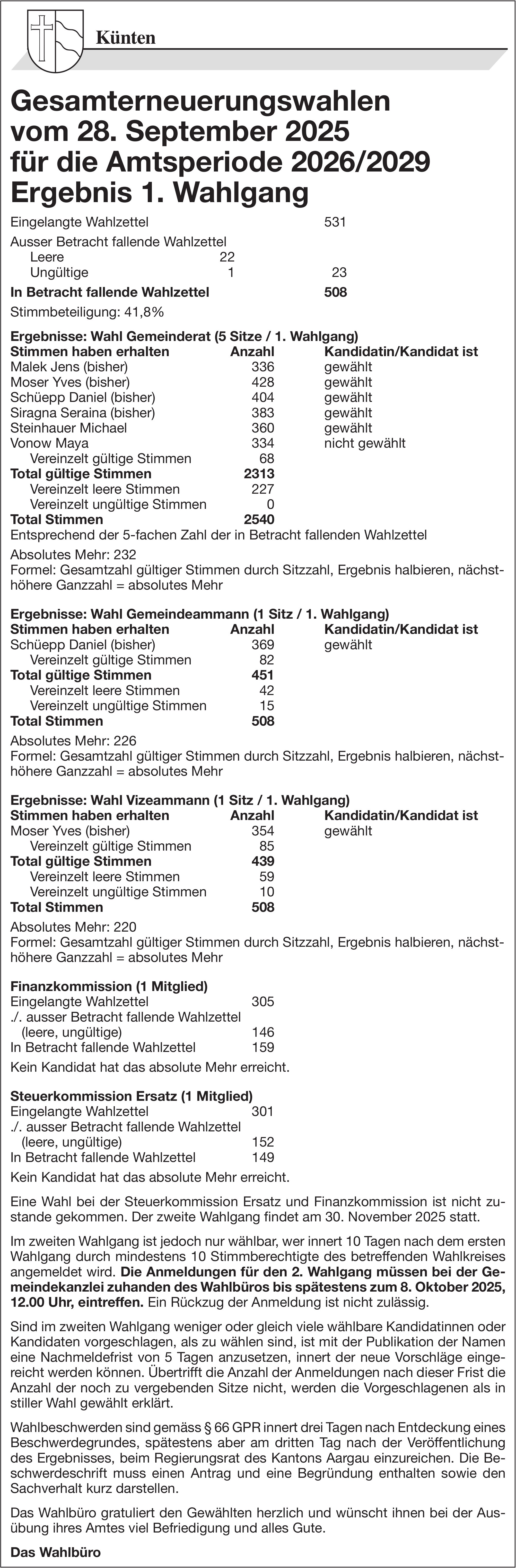Wahlen & Abstimmungen, Künten, Gesamterneuerungswahlen vom 28. September 2025 für die Amtsperiode 2026/2029, Ergebnis 1. Wahlgang