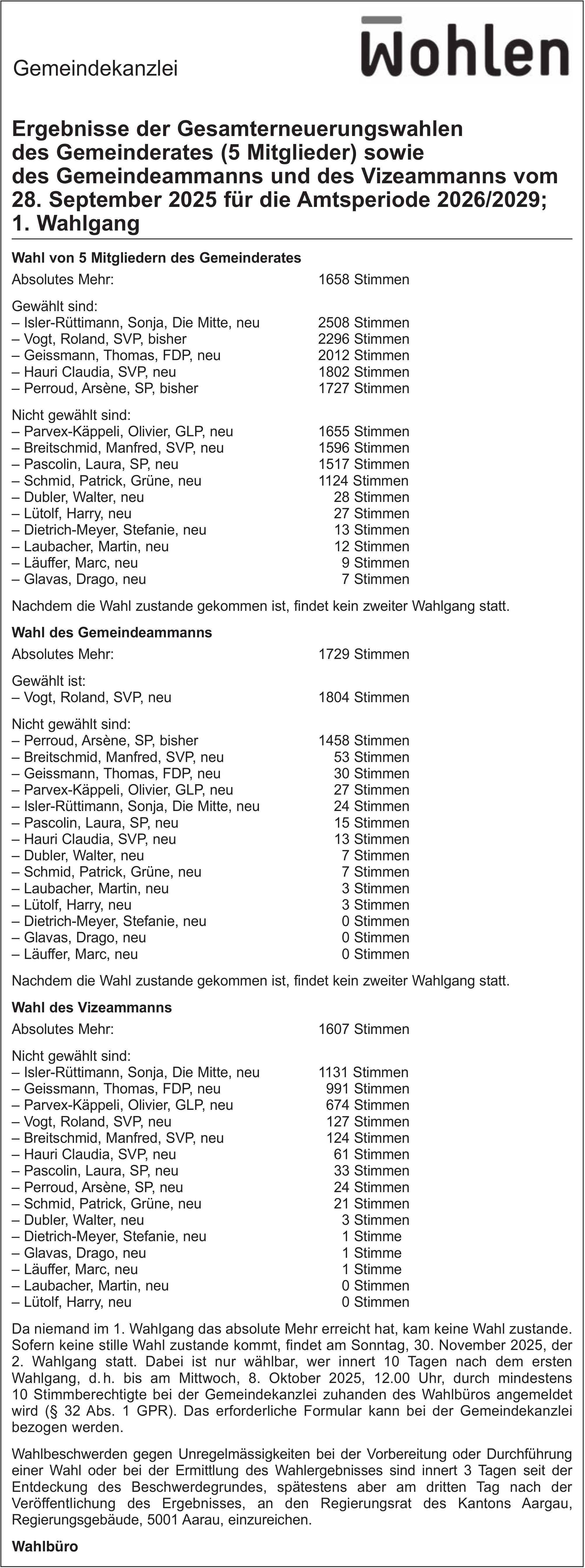 Wahlen & Abstimmungen, Gemeindekanzlei Wohlen, Ergebnisse der Gesamterneuerungswahlen des Gemeinderates (5 Mitglieder) sowie des Gemeindeammanns und des Vizeammanns