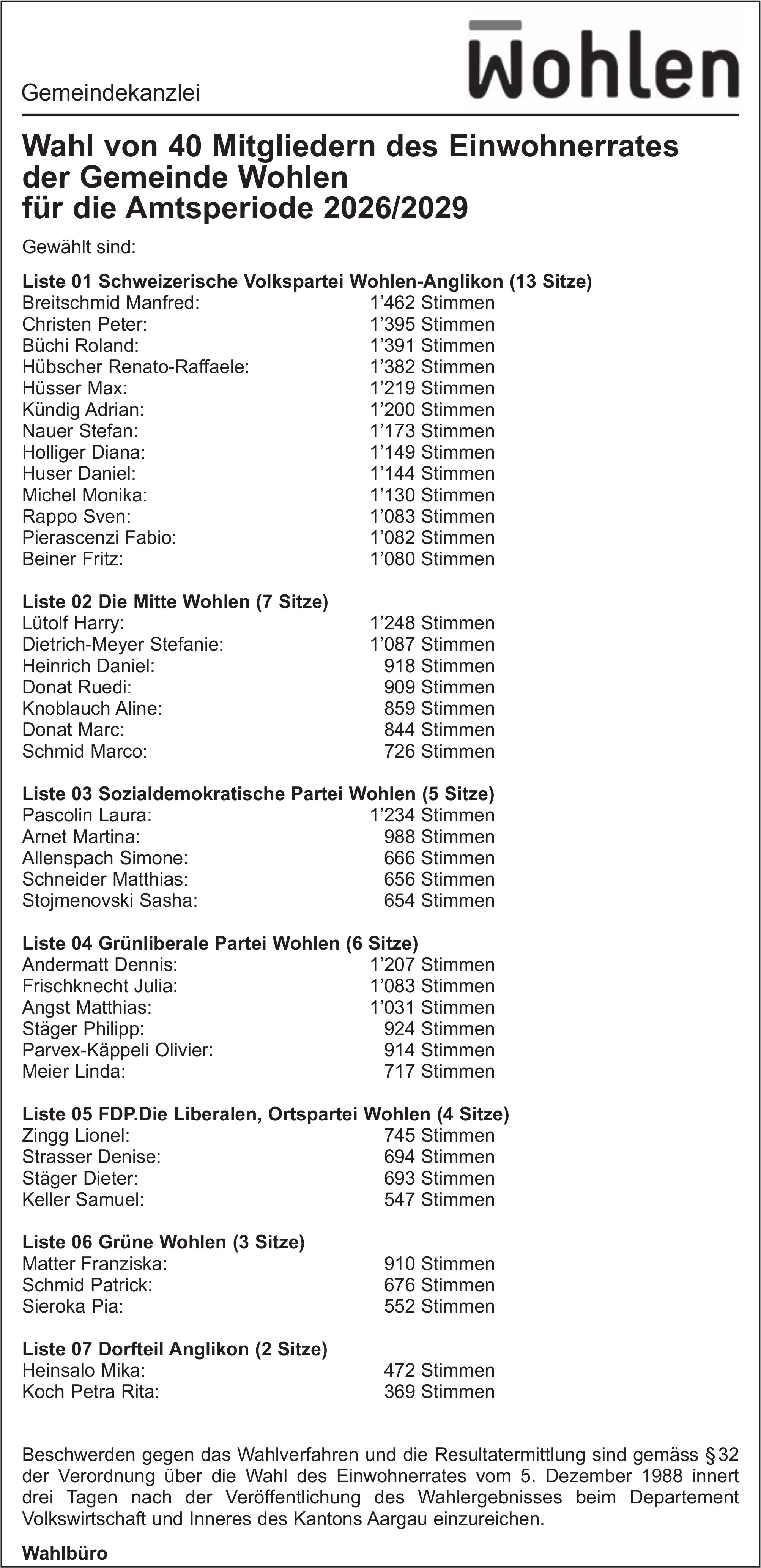 Gemeinde Wohlen, Wahl von 40 Mitgliedern des Einwohnerrates, Amtsperiode 2026/2029